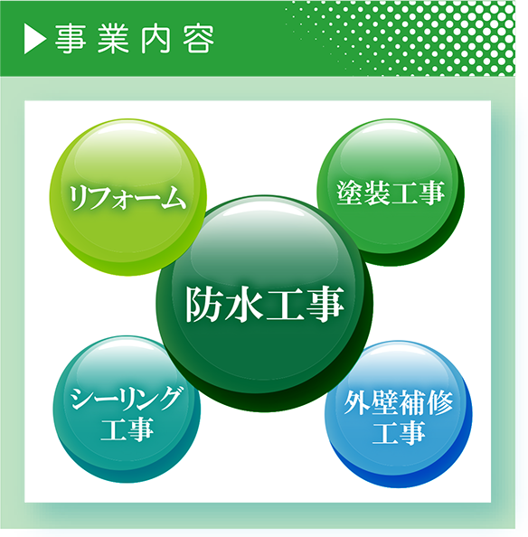 株式会社河合防水、事業内容